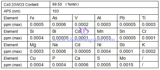 Césium tungstène bronze spécification