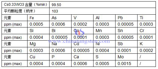 铯钨青铜成分表